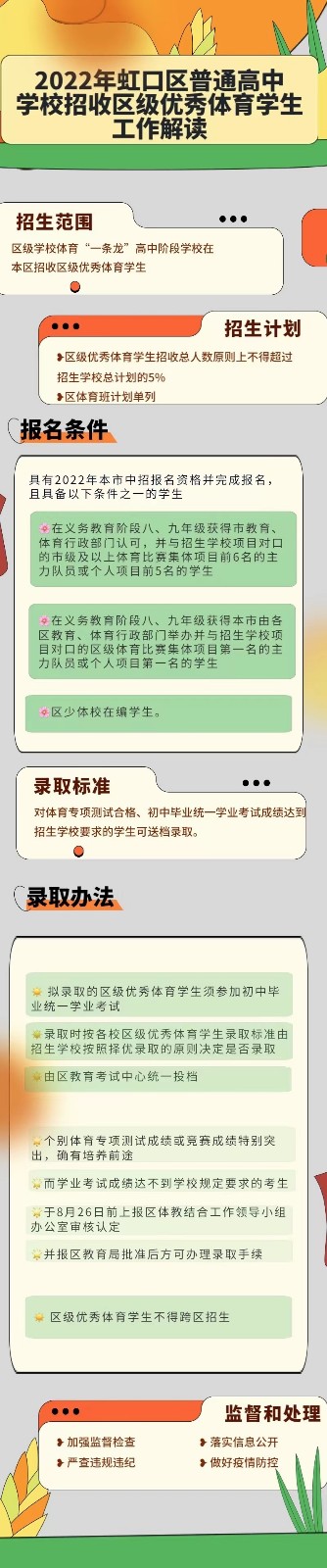 6.22关于2022年本区普通高中学校招收区级优秀体育学生工作解读.jpg