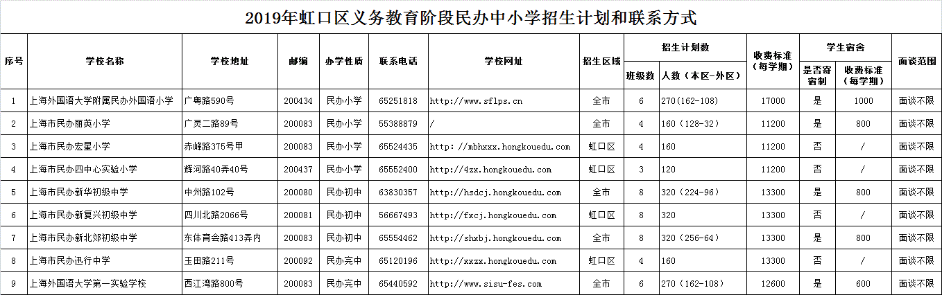 2019年bet3365官方手机_365bet盘口开户_体育365网投区义务教育阶段民办中小学招生计划和联系方式.gif